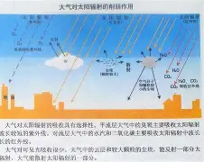 包含太阳阵地战选择更合理的词条 包含太阳阵地战选择更合理的词条